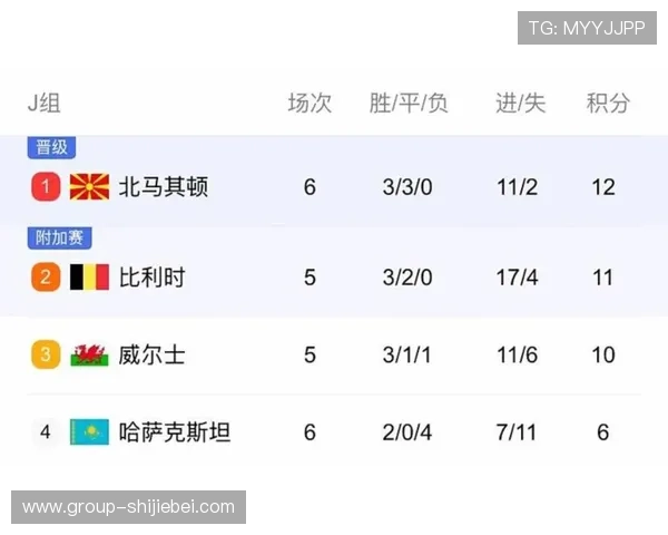 2026美加墨世界杯预选赛欧洲区比赛规则与晋级机制全面解读