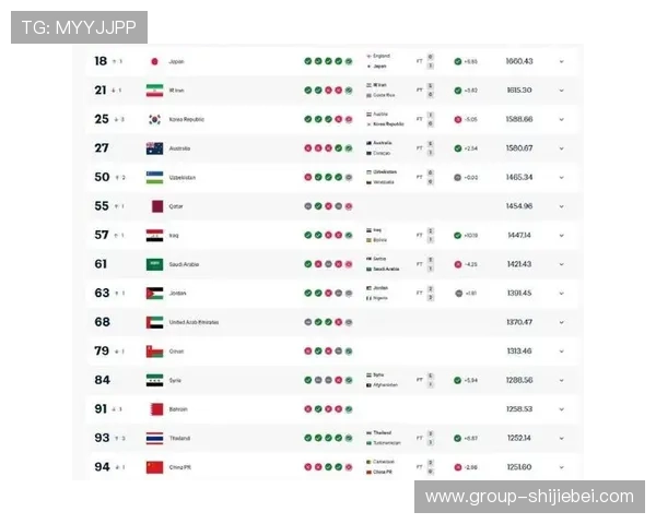 世界杯已经晋级的国家有哪些详细介绍与最新排名分析