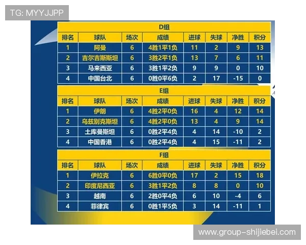 世界杯预选赛亚洲区最新积分榜最新排名公布，分析各队积分变化及晋级前景