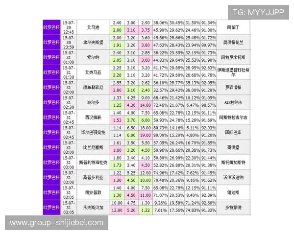 专业解读亚洲买球赛初盘排行变化，提供实用建议提升投注成功率