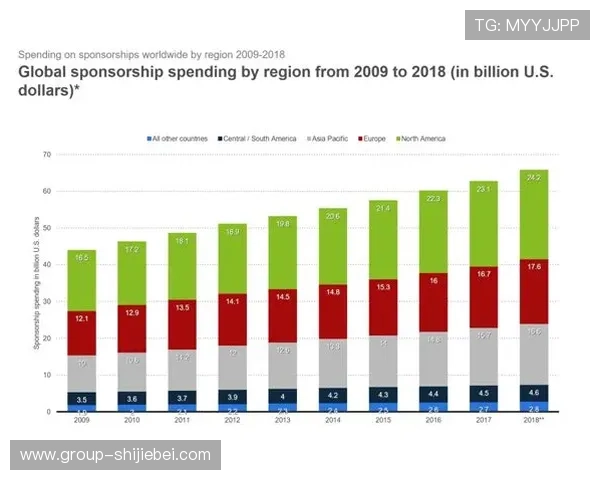 2026美加墨世界杯预选赛赛程最新更新，详细比赛时间表及赛程安排指南